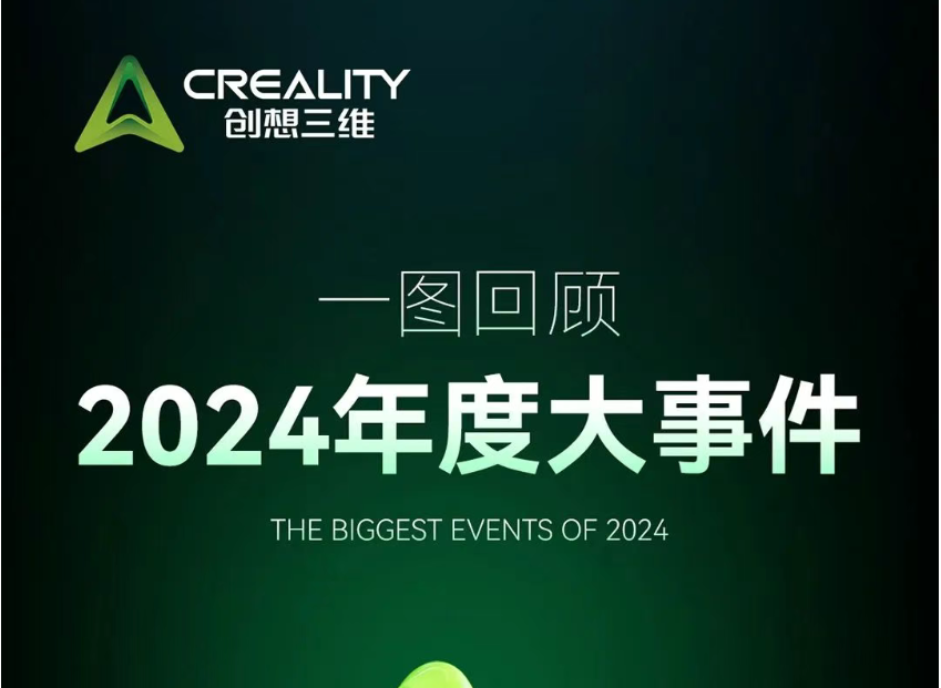 年終特輯 | 創(chuàng)想三維2024年度大事件！